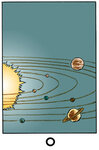 0Sept planètes, dont Jupiter et Saturne, orbitant autour du Soleil.